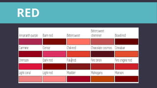 Red Color Variation Name Colors and their variations, hues, names | PPTX