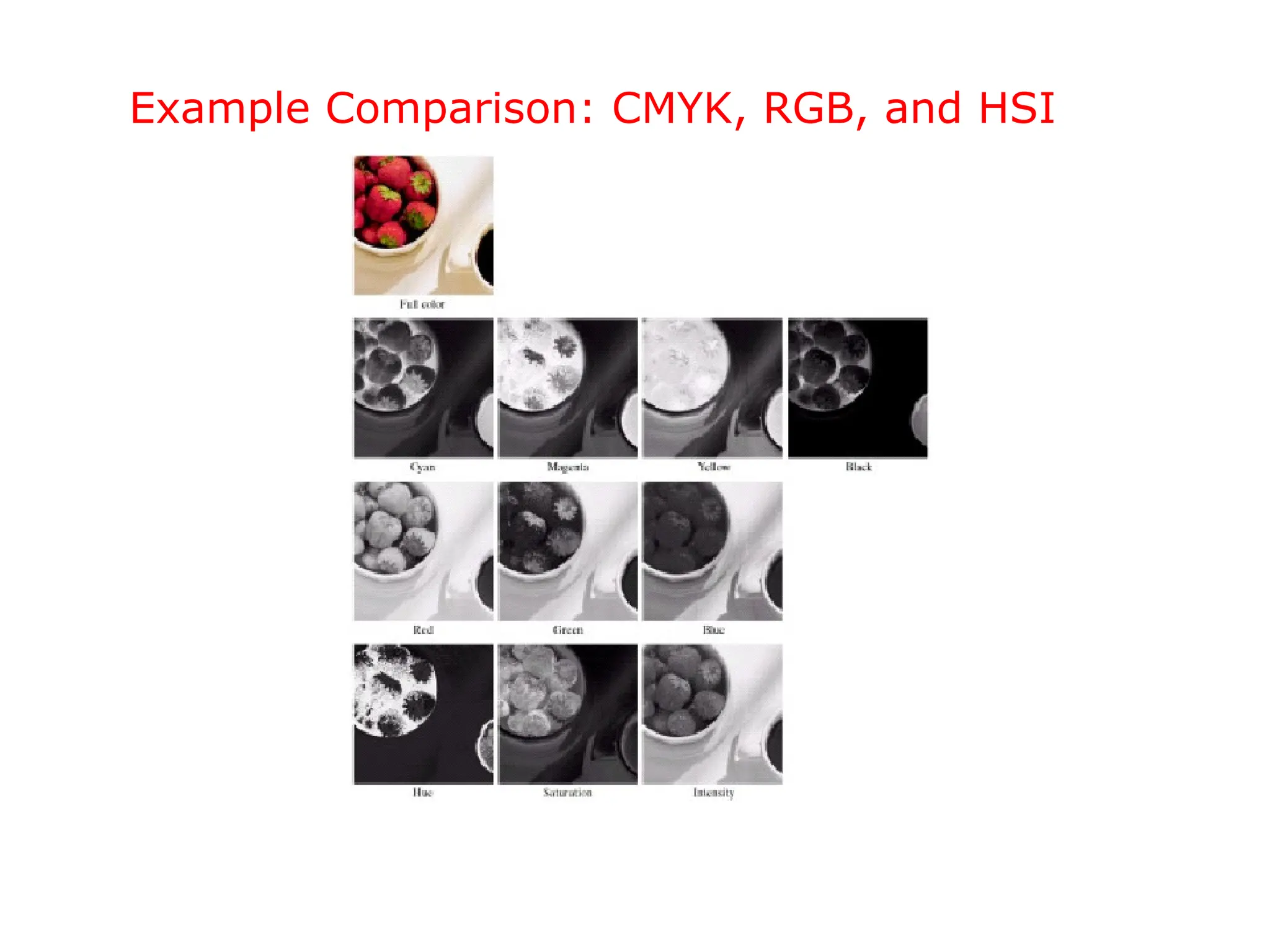Example Comparison: CMYK, RGB, and HSI
 