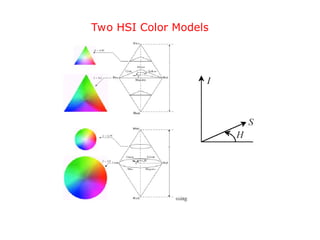 Two HSI Color Models
 
