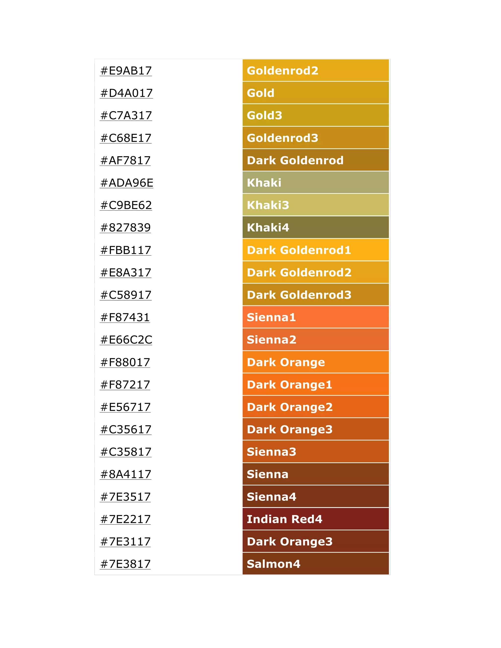 #E9AB17   Goldenrod2

#D4A017   Gold

#C7A317   Gold3

#C68E17   Goldenrod3

#AF7817   Dark Goldenrod

#ADA96E   Khaki

#C9BE62   Khaki3

#827839   Khaki4

#FBB117   Dark Goldenrod1

#E8A317   Dark Goldenrod2

#C58917   Dark Goldenrod3

#F87431   Sienna1

#E66C2C   Sienna2

#F88017   Dark Orange

#F87217   Dark Orange1

#E56717   Dark Orange2

#C35617   Dark Orange3

#C35817   Sienna3

#8A4117   Sienna

#7E3517   Sienna4

#7E2217   Indian Red4

#7E3117   Dark Orange3

#7E3817   Salmon4
 