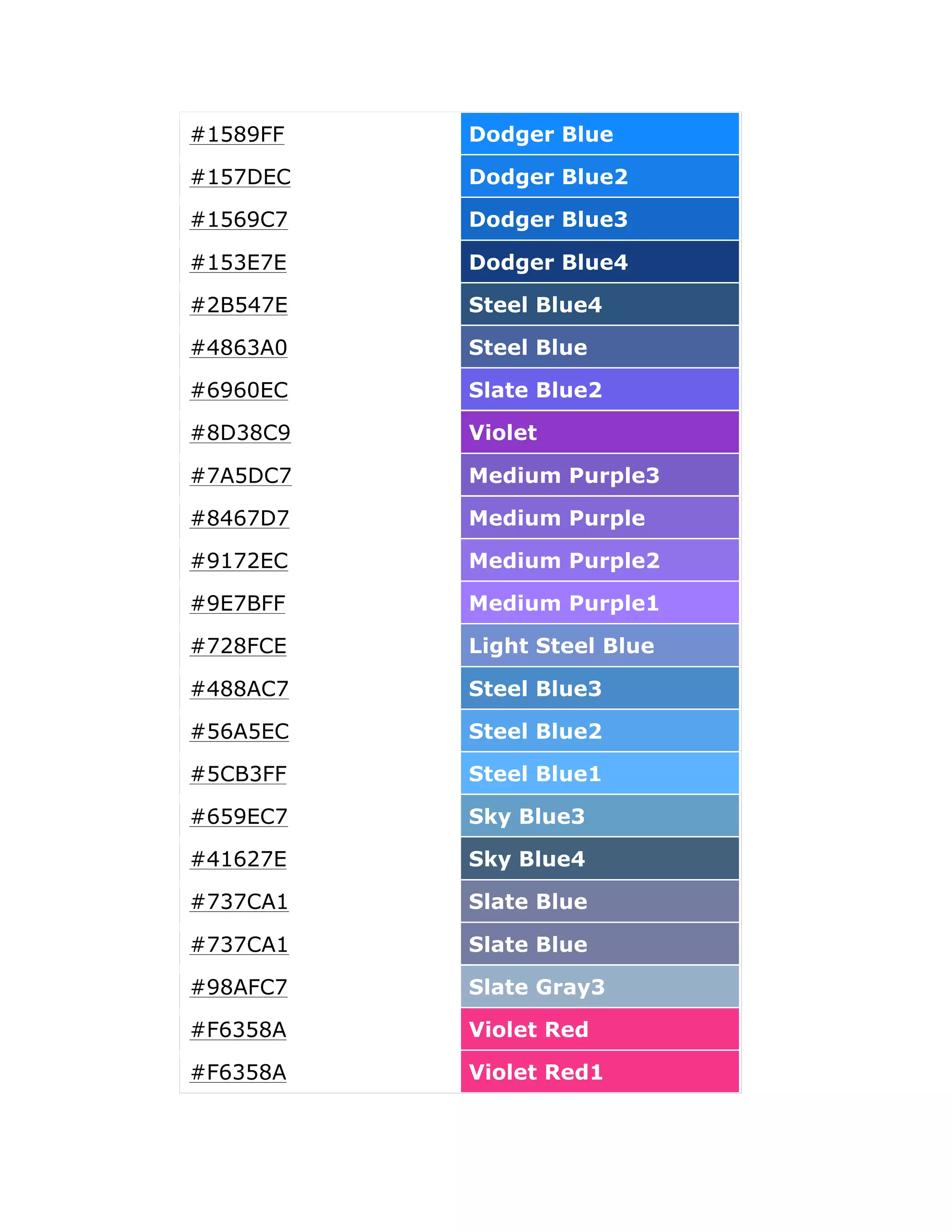 #1589FF   Dodger Blue

#157DEC   Dodger Blue2

#1569C7   Dodger Blue3

#153E7E   Dodger Blue4

#2B547E   Steel Blue4

#4863A0   Steel Blue

#6960EC   Slate Blue2

#8D38C9   Violet

#7A5DC7   Medium Purple3

#8467D7   Medium Purple

#9172EC   Medium Purple2

#9E7BFF   Medium Purple1

#728FCE   Light Steel Blue

#488AC7   Steel Blue3

#56A5EC   Steel Blue2

#5CB3FF   Steel Blue1

#659EC7   Sky Blue3

#41627E   Sky Blue4

#737CA1   Slate Blue

#737CA1   Slate Blue

#98AFC7   Slate Gray3

#F6358A   Violet Red

#F6358A   Violet Red1
 