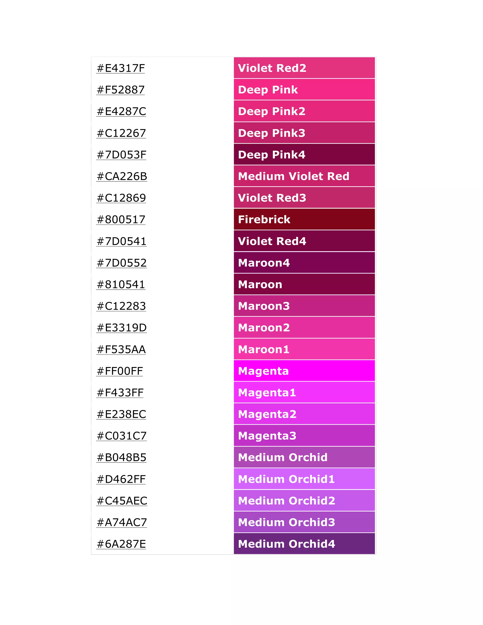 #E4317F   Violet Red2

#F52887   Deep Pink

#E4287C   Deep Pink2

#C12267   Deep Pink3

#7D053F   Deep Pink4

#CA226B   Medium Violet Red

#C12869   Violet Red3

#800517   Firebrick

#7D0541   Violet Red4

#7D0552   Maroon4

#810541   Maroon

#C12283   Maroon3

#E3319D   Maroon2

#F535AA   Maroon1

#FF00FF   Magenta

#F433FF   Magenta1

#E238EC   Magenta2

#C031C7   Magenta3

#B048B5   Medium Orchid

#D462FF   Medium Orchid1

#C45AEC   Medium Orchid2

#A74AC7   Medium Orchid3

#6A287E   Medium Orchid4
 
