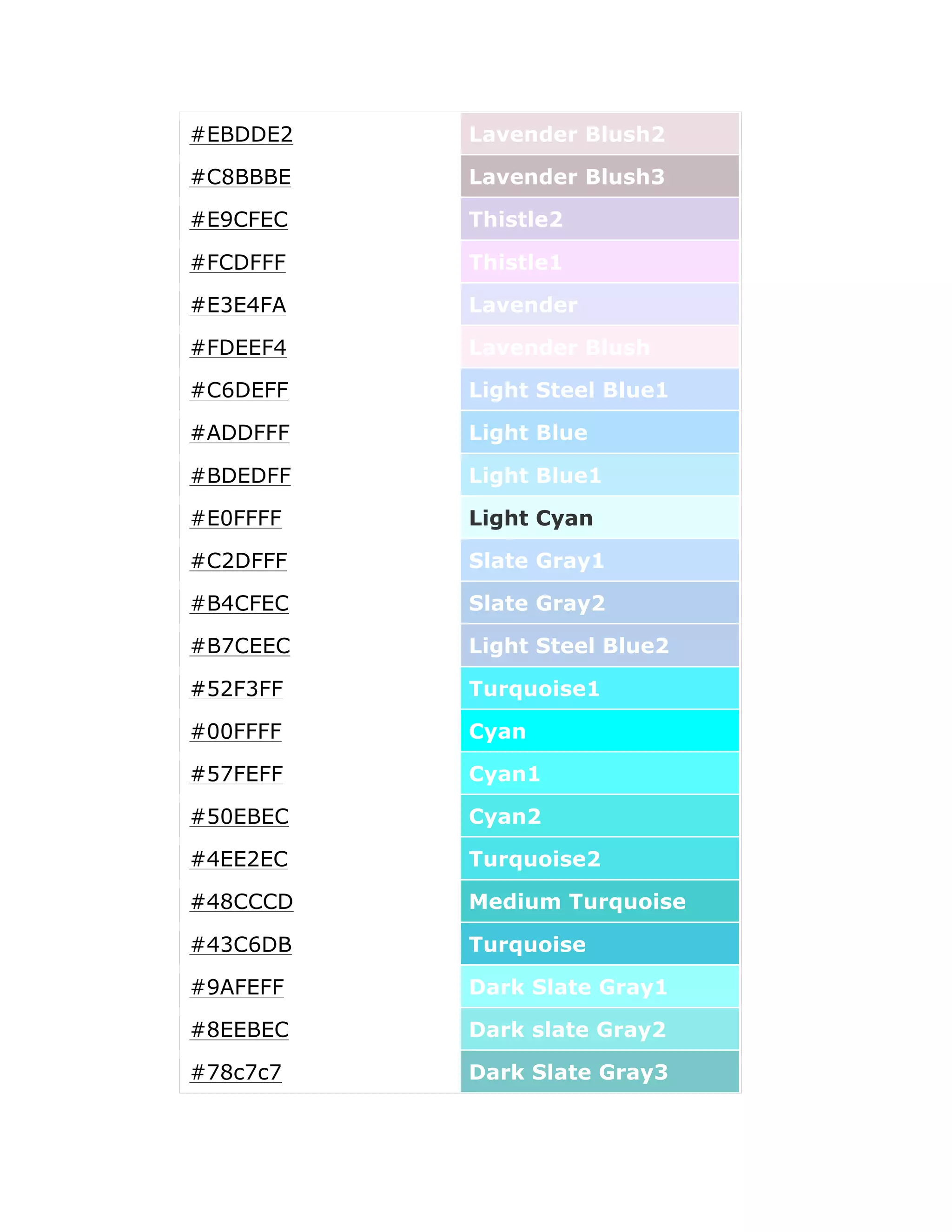 #EBDDE2   Lavender Blush2

#C8BBBE   Lavender Blush3

#E9CFEC   Thistle2

#FCDFFF   Thistle1

#E3E4FA   Lavender

#FDEEF4   Lavender Blush

#C6DEFF   Light Steel Blue1

#ADDFFF   Light Blue

#BDEDFF   Light Blue1

#E0FFFF   Light Cyan

#C2DFFF   Slate Gray1

#B4CFEC   Slate Gray2

#B7CEEC   Light Steel Blue2

#52F3FF   Turquoise1

#00FFFF   Cyan

#57FEFF   Cyan1

#50EBEC   Cyan2

#4EE2EC   Turquoise2

#48CCCD   Medium Turquoise

#43C6DB   Turquoise

#9AFEFF   Dark Slate Gray1

#8EEBEC   Dark slate Gray2

#78c7c7   Dark Slate Gray3
 