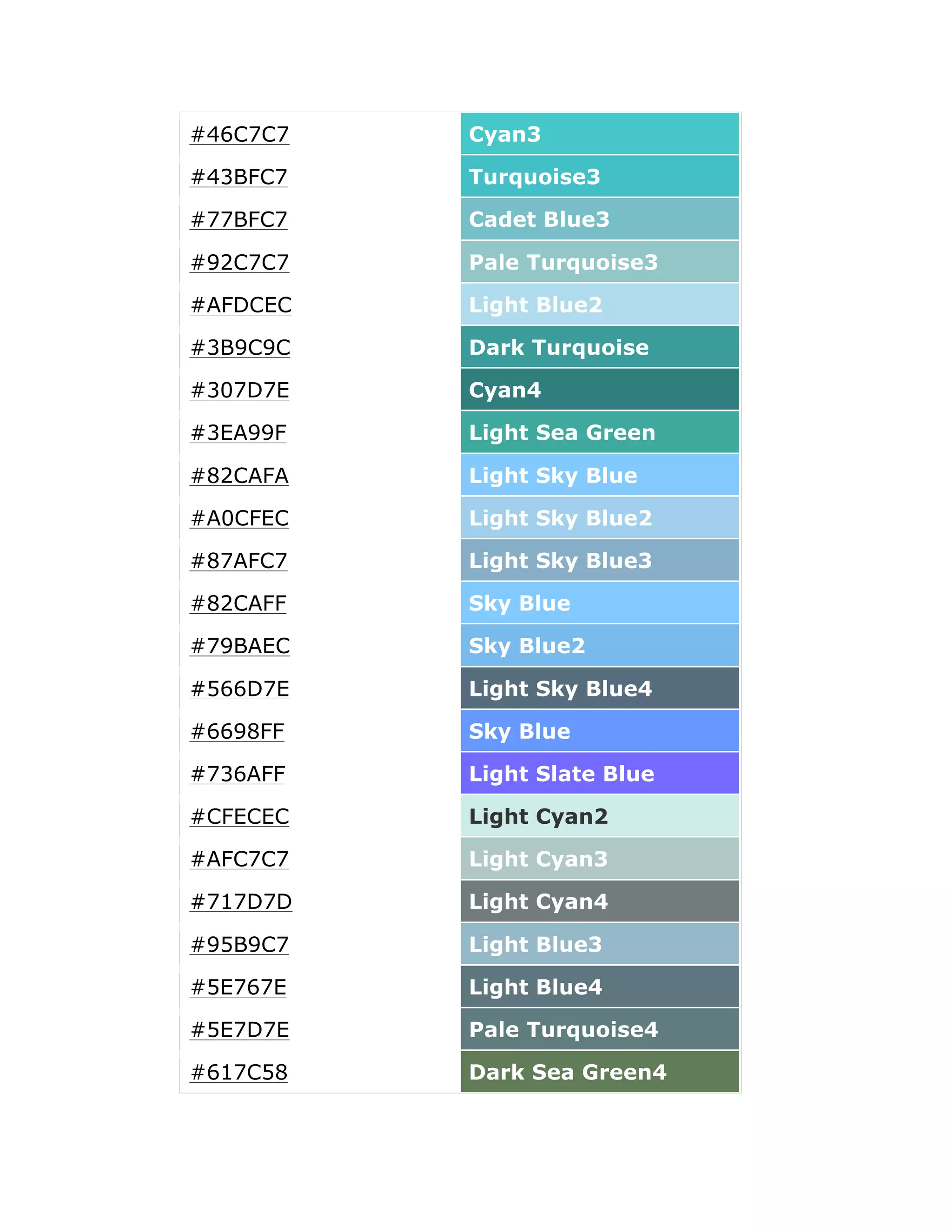 #46C7C7   Cyan3

#43BFC7   Turquoise3

#77BFC7   Cadet Blue3

#92C7C7   Pale Turquoise3

#AFDCEC   Light Blue2

#3B9C9C   Dark Turquoise

#307D7E   Cyan4

#3EA99F   Light Sea Green

#82CAFA   Light Sky Blue

#A0CFEC   Light Sky Blue2

#87AFC7   Light Sky Blue3

#82CAFF   Sky Blue

#79BAEC   Sky Blue2

#566D7E   Light Sky Blue4

#6698FF   Sky Blue

#736AFF   Light Slate Blue

#CFECEC   Light Cyan2

#AFC7C7   Light Cyan3

#717D7D   Light Cyan4

#95B9C7   Light Blue3

#5E767E   Light Blue4

#5E7D7E   Pale Turquoise4

#617C58   Dark Sea Green4
 
