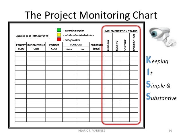 Project Monitoring Chart