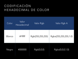 C O D I F I C A C I Ó N
H E X A D E C I M A L D E C O L O R
Color
Valor
Hexadecimal
Valor Rgb Valor Rgb A
Blanco #Ffffff Rgb(255,255,255) Rgba(255,255,255,1.0)
Negro #000000 Rgb(0,0,0) Rgba(0,0,0,1.0)
 