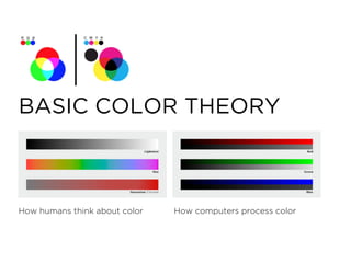 BASIC COLOR THEORY
How humans think about color How computers process color
 