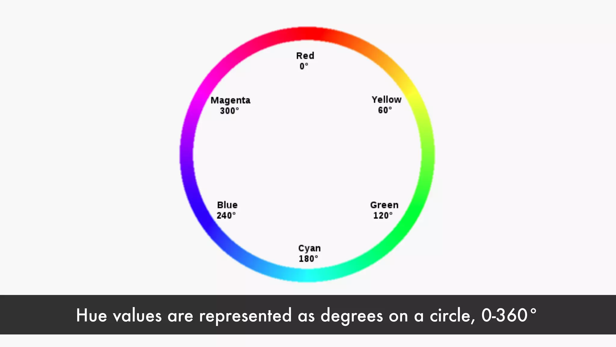 color: hsl(120, 100%, 50%);
 