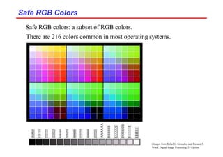 Color-in-Digital-Image-Processing.pptx