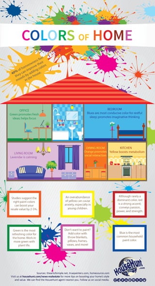 Home Color Psychology
