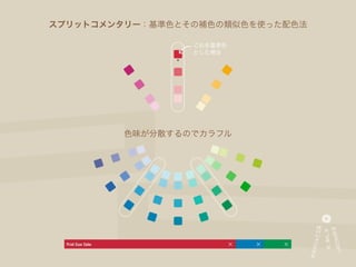 ノンデザイナーのための配色理論 Slide 91