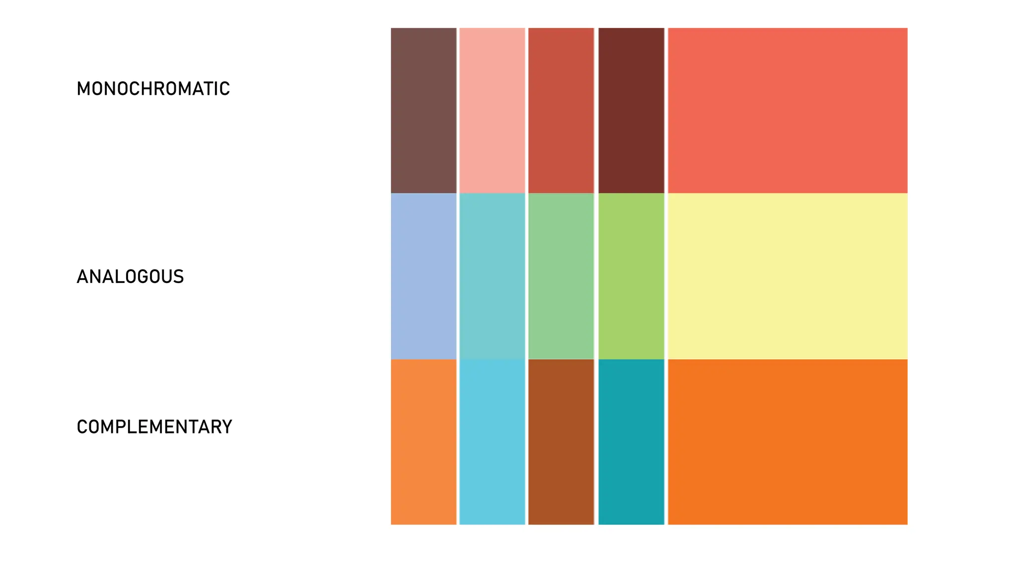 MONOCHROMATIC
ANALOGOUS
COMPLEMENTARY
 