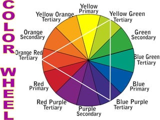 Color theory-elementary