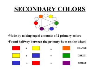 SECONDARY COLORS
•Made by mixing equal amounts of 2 primary colors
•Found halfway between the primary hues on the wheel
+ =
+
+
=
=
ORANGE
GREEN
VIOLET
 