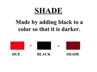 SHADE
Made by adding black to a
color so that it is darker.
+ =
HUE BLACK SHADE
 