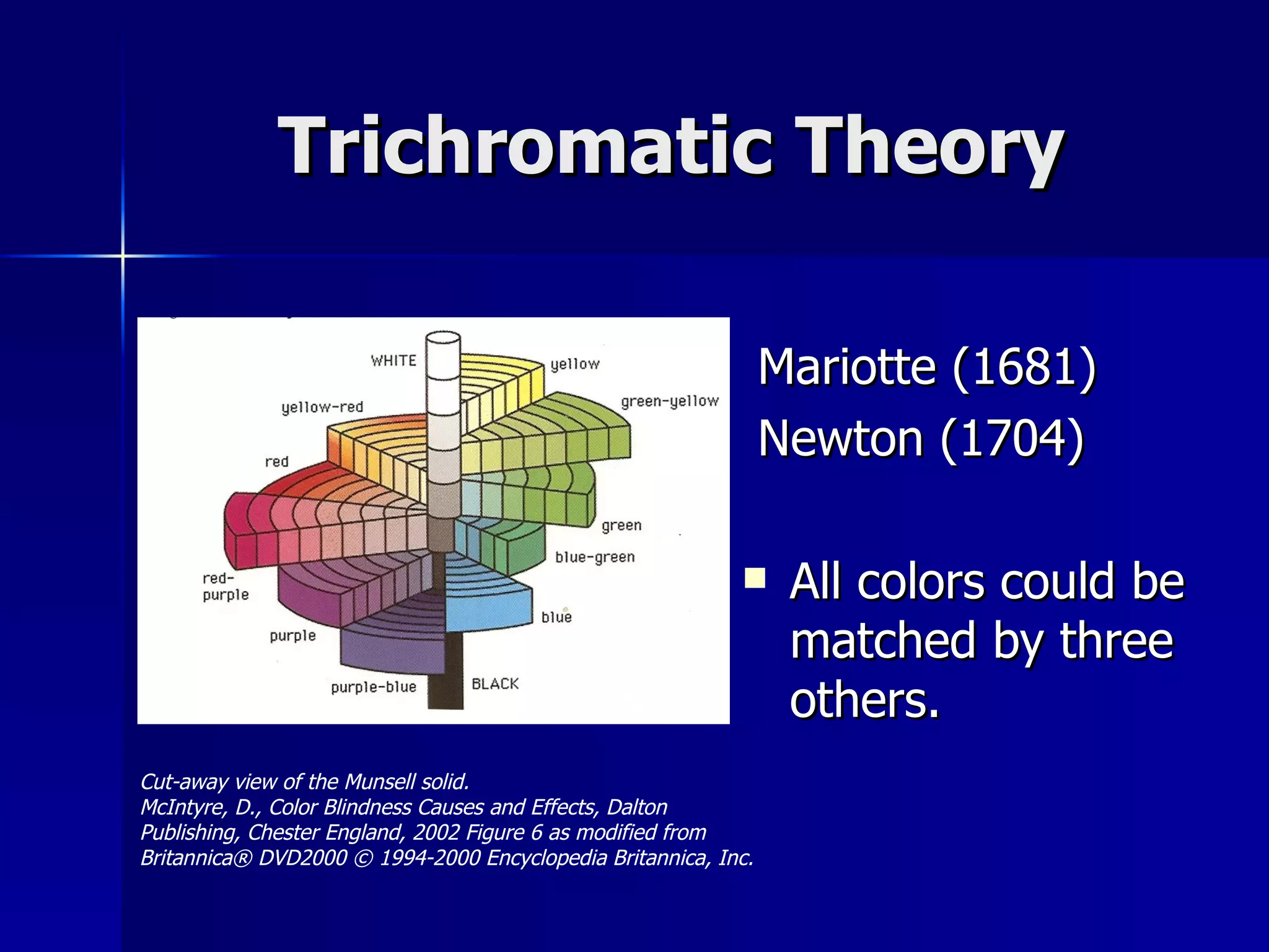 Trichromatic Theory Mariotte (1681) Newton (1704) All colors could be matched by three others. Cut-away view of the Munsell solid. McIntyre, D., Color Blindness Causes and Effects, Dalton Publishing, Chester England, 2002 Figure 6 as modified from Britannica® DVD2000 © 1994-2000 Encyclopedia Britannica, Inc. 
