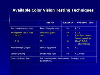 Meps Color Test Color Vision Testing | PPT