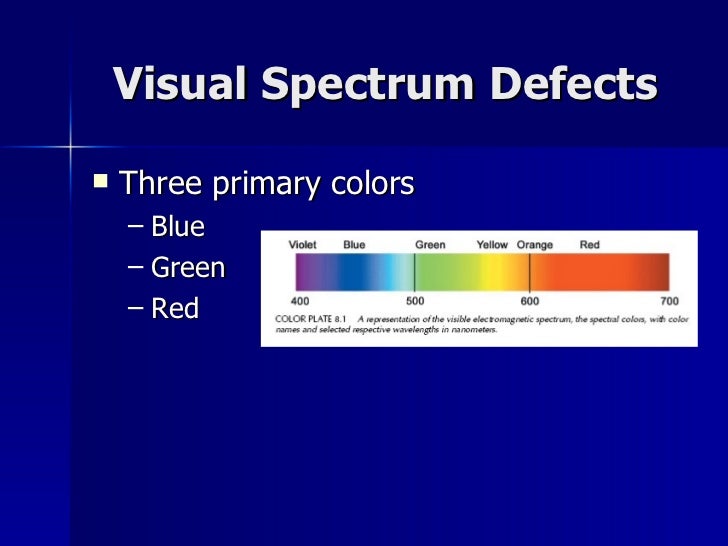 Color Vision Testing