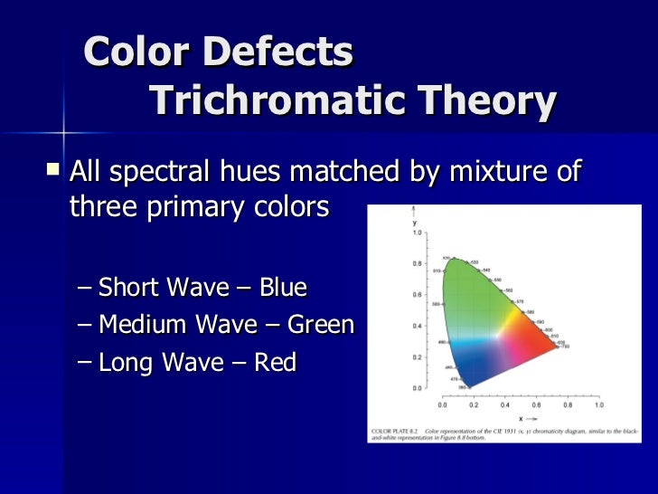 Color Vision Testing