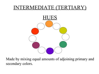 INTERMEDIATE (TERTIARY) HUES Made by mixing equal amounts of adjoining primary and secondary colors. 