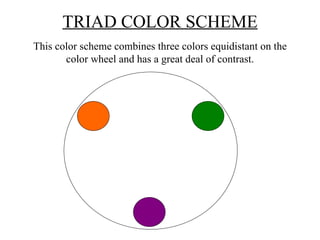TRIAD COLOR SCHEME This color scheme combines three colors equidistant on the color wheel and has a great deal of contrast. 