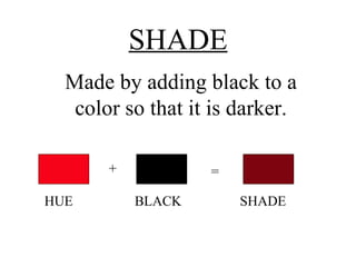SHADE Made by adding black to a color so that it is darker. + = HUE  BLACK  SHADE 
