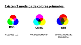 Existen 3 modelos de colores primarios:
RGB CMYK RYB
COLORES LUZ COLORES PIGMENTO COLORES PIGMENTO
TRADICIONAL
 