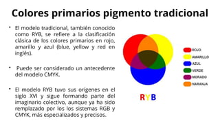 Colores primarios pigmento tradicional
• El modelo tradicional, también conocido
como RYB, se refiere a la clasificación
clásica de los colores primarios en rojo,
amarillo y azul (blue, yellow y red en
inglés).
• Puede ser considerado un antecedente
del modelo CMYK.
• El modelo RYB tuvo sus orígenes en el
siglo XVI y sigue formando parte del
imaginario colectivo, aunque ya ha sido
remplazado por los los sistemas RGB y
CMYK, más especializados y precisos.
 