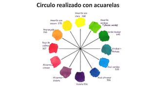 Circulo realizado con acuarelas
 