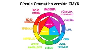 Círculo Cromático versión CMYK
 