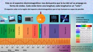 El espectro solar es la región del espectro electromagnético que el ojo humano es capaz de percibir.
Radiaciones no ionizantes
Radiación ionizante: es aquella que la
energía le permite sacar electrones
de las capas superiores de un átomo.
Este es el espectro electromagnético: nos demuestra que la luz del sol se propaga en
forma de ondas. Cada onda tiene una longitud, cada longitud es un “color”.
Cada onda
luminosa tiene su
propia longitud.
 