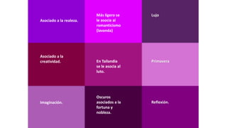 Asociado a la realeza.
Asociado a la
creatividad.
Imaginación.
Más ligero se
le asocia al
romanticismo
(lavanda)
En Tailandia
se le asocia al
luto.
Oscuros
asociados a la
fortuna y
nobleza.
Lujo
Primavera
Reflexión.
 