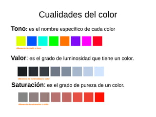Cualidades del color
Tono: es el nombre específico de cada color
Valor: es el grado de luminosidad que tiene un color.
Saturación: es el grado de pureza de un color.
 