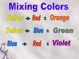Yellow + Red = Orange Yellow + = Green Blue Blue + Red = Violet Mixing Colors   