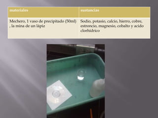 materiales                              sustancias

Mechero, 1 vaso de precipitado (50ml)   Sodio, potasio, calcio, hierro, cobre,
, la mina de un lápiz                   estroncio, magnesio, cobalto y acido
                                        clorhídrico
 