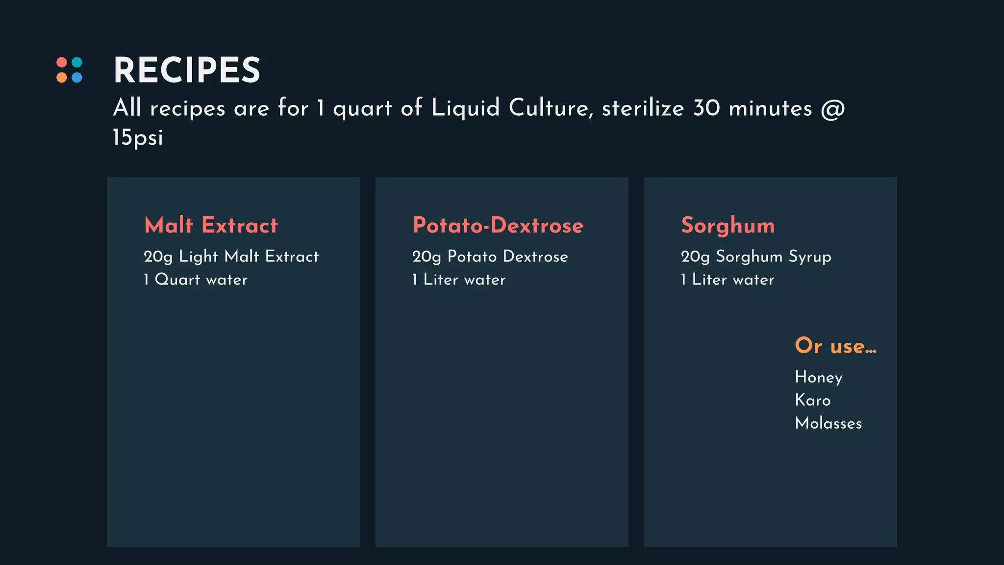 RECIPES
All recipes are for 1 quart of Liquid Culture, sterilize 30 minutes @
15psi
20g Light Malt Extract
1 Quart water
Malt Extract
20g Potato Dextrose
1 Liter water
Potato-Dextrose
20g Sorghum Syrup
1 Liter water
Sorghum
Honey
Karo
Molasses
Or use...
 