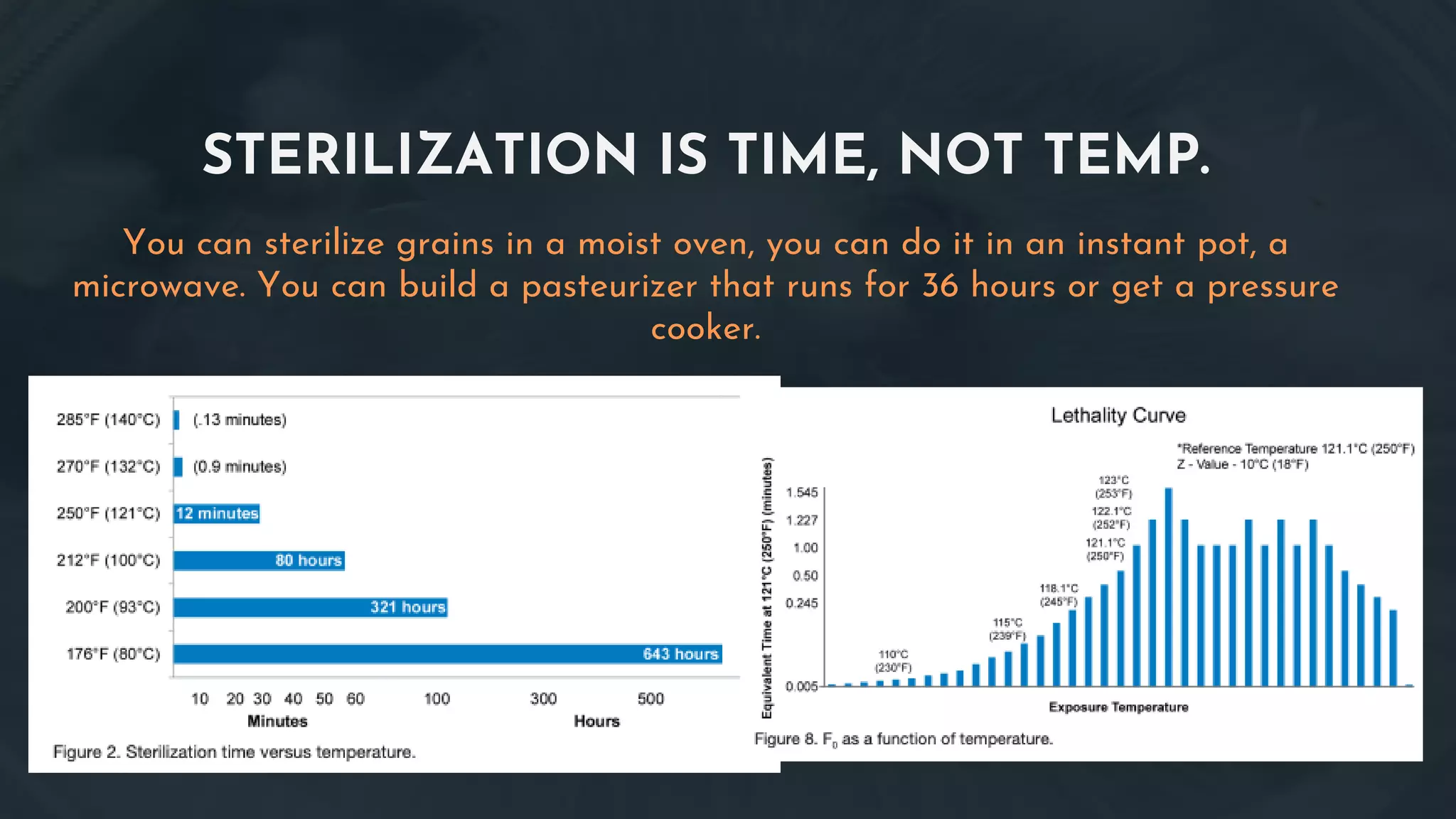 STERILIZATION IS TIME, NOT TEMP.
You can sterilize grains in a moist oven, you can do it in an instant pot, a
microwave. You can build a pasteurizer that runs for 36 hours or get a pressure
cooker.
 