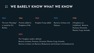 WE BARELY KNOW WHAT WE KNOW
1866
Protista added to
Kingdoms of life.
1969
Kingdom Fungi added
1970
Bacteria, Archaea and
Eukarya
1998
6 Kingdoms are
(re)defined - Bacteria,
Protozoa, Chromista,
Plantae, Fungi, Animalia
1863
The term "Mycology"
is coined by M.J.
Berkley
2015
The 7 kingdom model is defined:
Bacteria, Archaea, Protozoa, Chromista, Plantae, Fungi, Animalia.
Bacteria is broken into Bacteria (Eubacteria) and Archaea (=Archaebacteria)
 