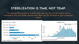 STERILIZATION IS TIME, NOT TEMP.
You can sterilize grains in a moist oven, you can do it in an instant pot, a
microwave. You can build a pasteurizer that runs for 36 hours or get a pressure
cooker.
 