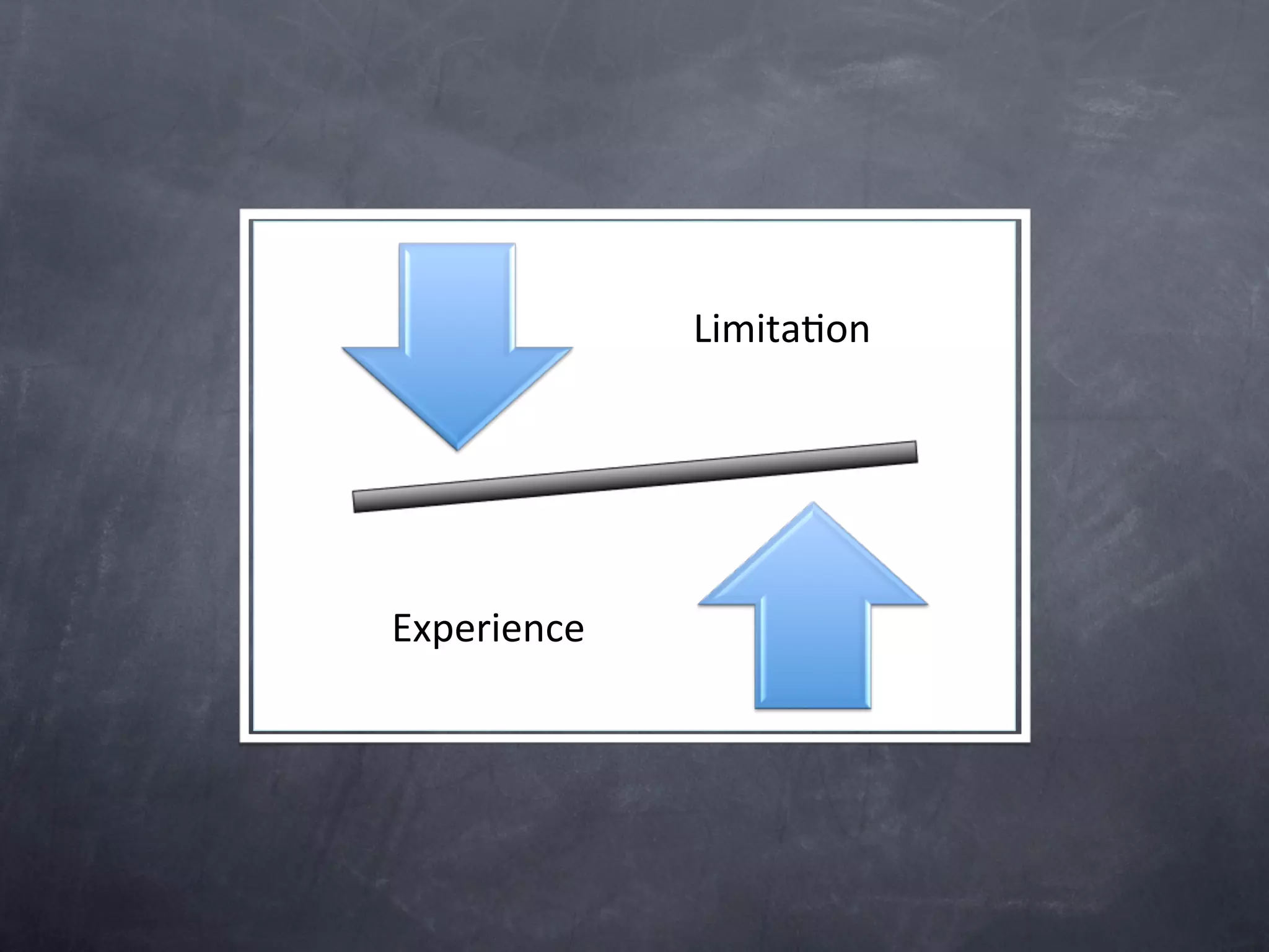 Limita&on	
Experience	
 