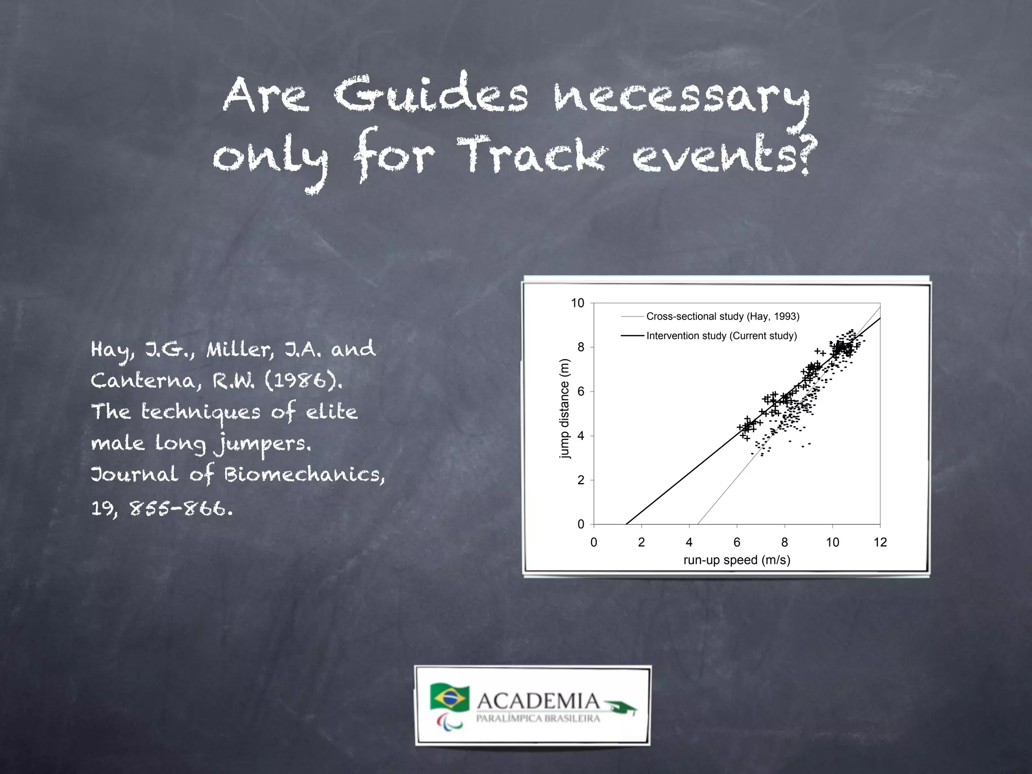 Are Guides necessary
only for Track events?
Hay, J.G., Miller, J.A. and
Canterna, R.W. (1986).
The techniques of elite
male long jumpers.
Journal of Biomechanics,
19, 855-866.
athlete’s physical capabilities. (In long jumping, the optimum technique is usually to use the
fastest possible run-up and to spring upwards as much as possible at takeoff.)
0
2
4
6
8
10
0 2 4 6 8 10 12
run-up speed (m/s)jumpdistance(m)
Cross-sectional study (Hay, 1993)
Intervention study (Current study)
Figure 1. Comparison of results from a cross-sectional study and a technique intervention
study. (Cross-sectional data courtesy of Jim Hay.)
In contrast, the intervention study reported here considered only a single athlete. Although
the jumps by the athlete were always at maximum effort, the jumps with the slower run-ups
were not employing the optimum technique that would result in the maximum possible jump
distance. However, at any given run-up speed the technique used by the athlete was close to
the optimum for that run-up speed. This is a reasonable assumption because the athlete was
highly experienced and regularly performed jumps from a short run-up as part of his normal
training program. The trend line for the intervention study intersects that for the cross-
sectional study at a jump distance of about 8 m. This is expected because data points in this
region correspond to conditions identical to those for the cross-sectional study; namely,
 