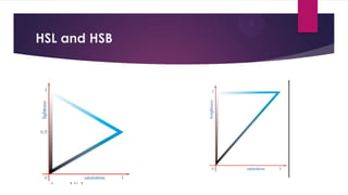 HSL and HSB
 