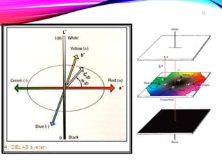 Color and shade matching | PPTX