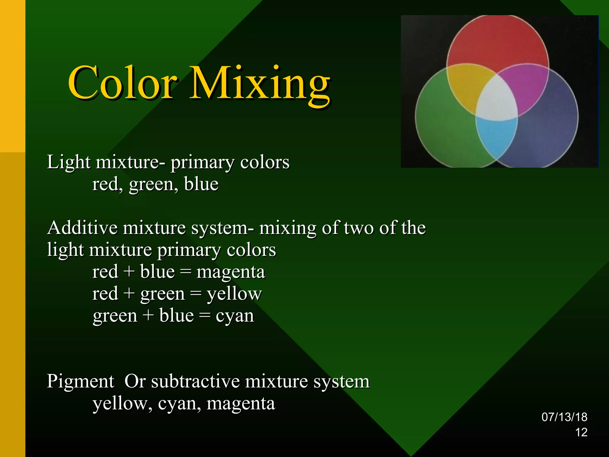 07/13/18
12
Color MixingColor Mixing
Light mixture- primary colorsLight mixture- primary colors
red, green, bluered, green, blue
Additive mixture system- mixing of two of theAdditive mixture system- mixing of two of the
light mixture primary colorslight mixture primary colors
red + blue = magentared + blue = magenta
red + green = yellowred + green = yellow
green + blue = cyangreen + blue = cyan
Pigment Or subtractive mixture systemPigment Or subtractive mixture system
yellow, cyan, magentayellow, cyan, magenta
 