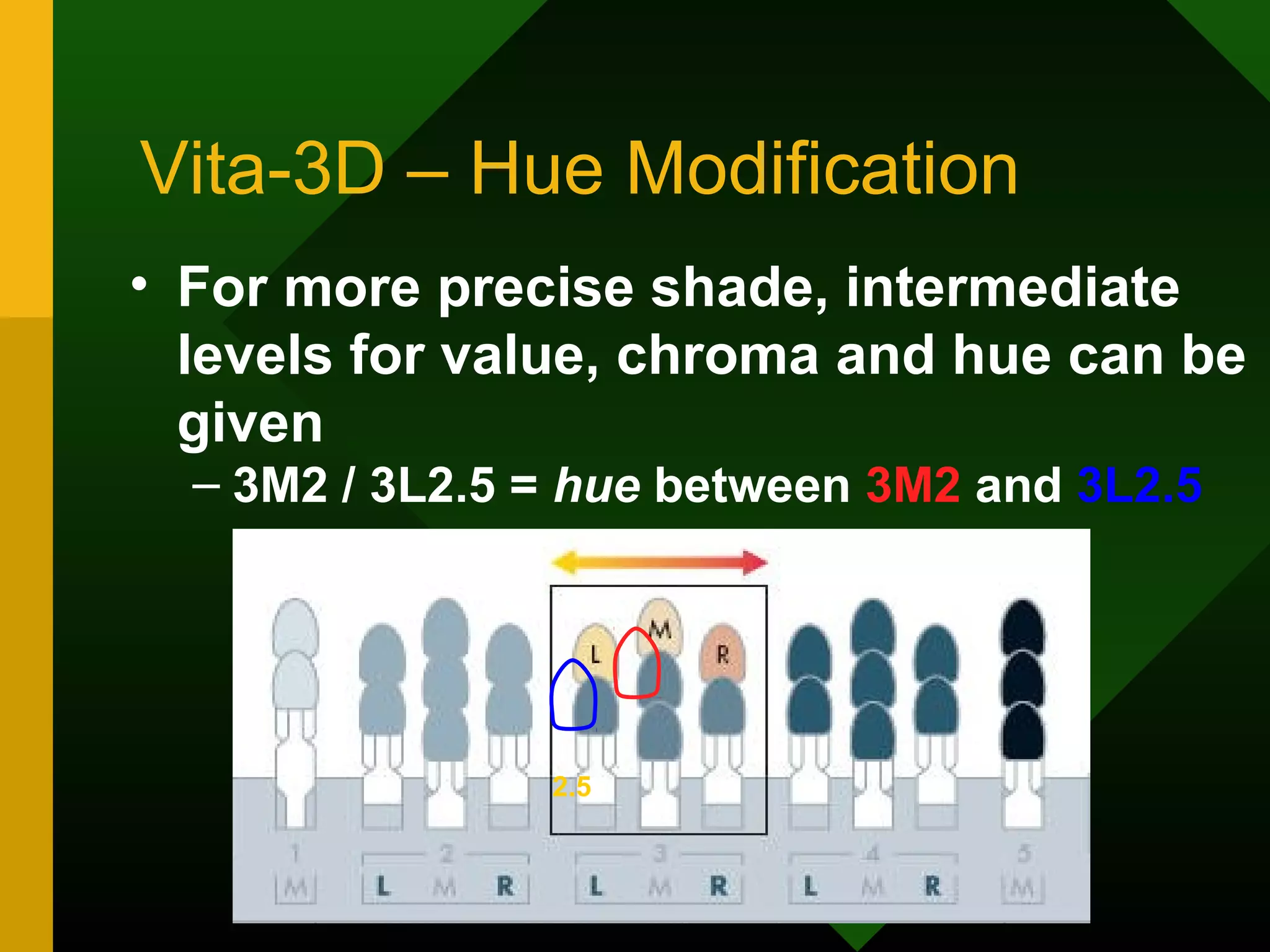 Vita-3D – Hue Modification
• For more precise shade, intermediate
levels for value, chroma and hue can be
given
– 3M2 / 3L2.5 = hue between 3M2 and 3L2.5
2.5
 