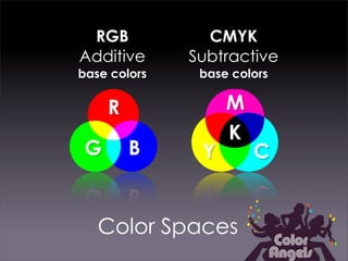 RGB            CMYK
Additive      Subtractive
base colors    base colors




   Color Spaces
 