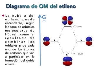 Colorantes | PDF