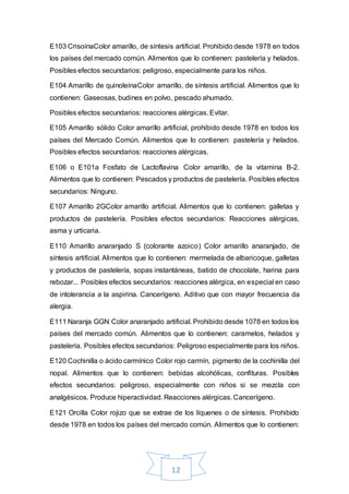 12
E103 CrisoínaColor amarillo, de síntesis artificial. Prohibido desde 1978 en todos
los países del mercado común. Alimentos que lo contienen: pastelería y helados.
Posibles efectos secundarios: peligroso, especialmente para los niños.
E104 Amarillo de quinoleínaColor amarillo, de síntesis artificial. Alimentos que lo
contienen: Gaseosas, budines en polvo, pescado ahumado.
Posibles efectos secundarios: reacciones alérgicas. Evitar.
E105 Amarillo sólido Color amarillo artificial, prohibido desde 1978 en todos los
países del Mercado Común. Alimentos que lo contienen: pastelería y helados.
Posibles efectos secundarios: reacciones alérgicas.
E106 o E101a Fosfato de Lactoflavina Color amarillo, de la vitamina B-2.
Alimentos que lo contienen: Pescados y productos de pastelería. Posibles efectos
secundarios: Ninguno.
E107 Amarillo 2GColor amarillo artificial. Alimentos que lo contienen: galletas y
productos de pastelería. Posibles efectos secundarios: Reacciones alérgicas,
asma y urticaria.
E110 Amarillo anaranjado S (colorante azoico) Color amarillo anaranjado, de
síntesis artificial. Alimentos que lo contienen: mermelada de albaricoque, galletas
y productos de pastelería, sopas instantáneas, batido de chocolate, harina para
rebozar... Posibles efectos secundarios: reacciones alérgica, en especial en caso
de intolerancia a la aspirina. Cancerígeno. Aditivo que con mayor frecuencia da
alergia.
E111 Naranja GGN Color anaranjado artificial. Prohibido desde 1078 en todos los
países del mercado común. Alimentos que lo contienen: caramelos, helados y
pastelería. Posibles efectos secundarios: Peligroso especialmente para los niños.
E120 Cochinilla o ácido carmínico Color rojo carmín, pigmento de la cochinilla del
nopal. Alimentos que lo contienen: bebidas alcohólicas, confituras. Posibles
efectos secundarios: peligroso, especialmente con niños si se mezcla con
analgésicos. Produce hiperactividad. Reacciones alérgicas. Cancerígeno.
E121 Orcilla Color rojizo que se extrae de los líquenes o de síntesis. Prohibido
desde 1978 en todos los países del mercado común. Alimentos que lo contienen:
 