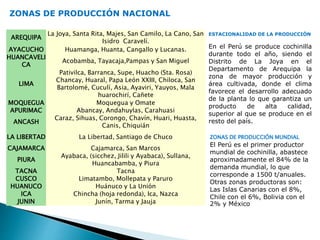ZONAS DE PRODUCCIÓN NACIONAL 
AREQUIPA 
La Joya, Santa Rita, Majes, San Camilo, La Cano, San 
Isidro Caravelí. 
AYACUCHO Huamanga, Huanta, Cangallo y Lucanas. 
HUANCAVELI 
CA 
Acobamba, Tayacaja,Pampas y San Miguel 
LIMA 
Pativilca, Barranca, Supe, Huacho (Sta. Rosa) 
Chancay, Huaral, Papa León XXIII, Chiloca, San 
Bartolomé, Cuculí, Asia, Ayaviri, Yauyos, Mala 
huarochirí, Cañete 
MOQUEGUA Moquegua y Omate 
APURIMAC Abancay, Andahuylas, Carahuasi 
ANCASH 
Caraz, Sihuas, Corongo, Chavín, Huari, Huasta, 
Canis, Chiquián 
LA LIBERTAD La Libertad, Santiago de Chuco 
CAJAMARCA Cajamarca, San Marcos 
PIURA 
Ayabaca, (sicchez, Jilili y Ayabaca), Sullana, 
Huancabamba, y Piura 
TACNA Tacna 
CUSCO Limatambo, Mollepata y Paruro 
HUANUCO Huánuco y La Unión 
ICA Chincha (hoja redonda), Ica, Nazca 
JUNIN Junín, Tarma y Jauja 
ESTACIONALIDAD DE LA PRODUCCIÓN 
En el Perú se produce cochinilla 
durante todo el año, siendo el 
Distrito de La Joya en el 
Departamento de Arequipa la 
zona de mayor producción y 
área cultivada, donde el clima 
favorece el desarrollo adecuado 
de la planta lo que garantiza un 
producto de alta calidad, 
superior al que se produce en el 
resto del país. 
ZONAS DE PRODUCCIÓN MUNDIAL 
El Perú es el primer productor 
mundial de cochinilla, abastece 
aproximadamente el 84% de la 
demanda mundial, lo que 
corresponde a 1500 t/anuales. 
Otras zonas productoras son: 
Las Islas Canarias con el 8%, 
Chile con el 6%, Bolivia con el 
2% y México 
 