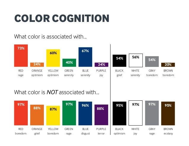 what is the colour of trend inspiring innovation through color what is the colour of trend inspiring innovation through color